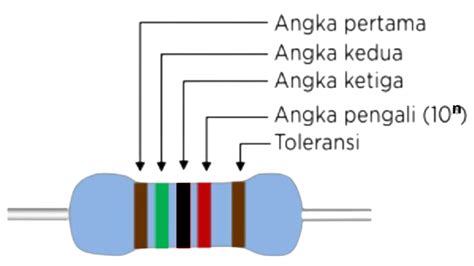 Cara Membaca Nilai Kode Warna Resistor ~ SIMPROKU