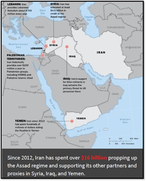 Iran’s Islamist Proxies in the Middle East | Wilson Center