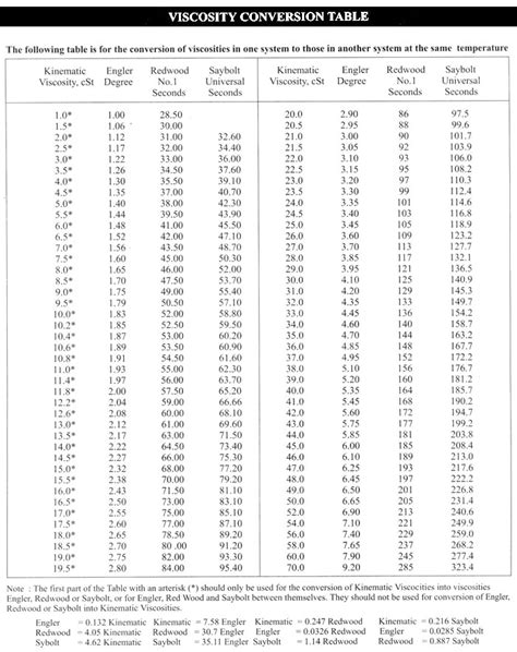 Kinematic Viscosity Table Water | Brokeasshome.com