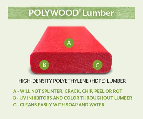 About Our HDPE Lumber - POLYWOOD®