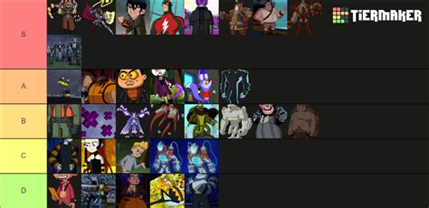 Ben 10 reboot villains Tier List (Community Rankings) - TierMaker