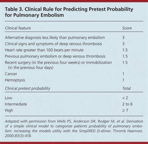 Diagnosis of Deep Venous Thrombosis and Pulmonary Embolism | AAFP