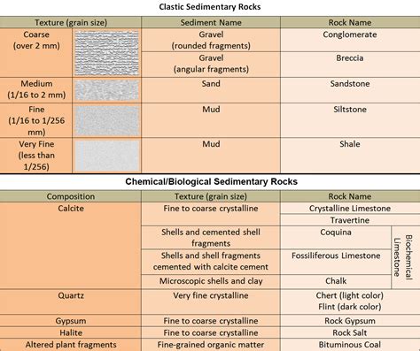 Types of sedimentary rocks | The Planetary Society