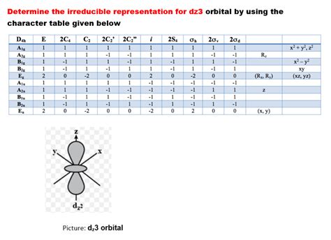 Determine the irreducible representation for dz3 | Chegg.com