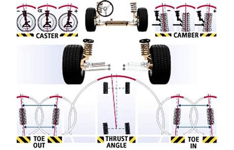 Camber/caster/toe - 25 Car Terms You Need To Know | Complex