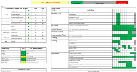 A3 Problem Solving Template