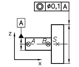 Model of coaxiality deviation measurement with the characteristic... | Download Scientific Diagram