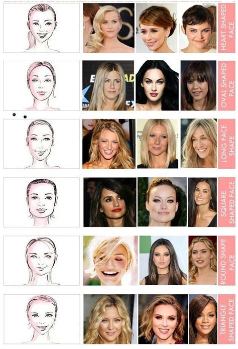 A guide to different face shapes - GirlsAskGuys