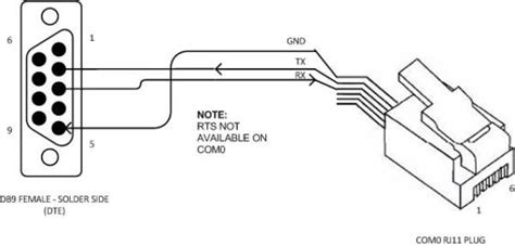 cables []