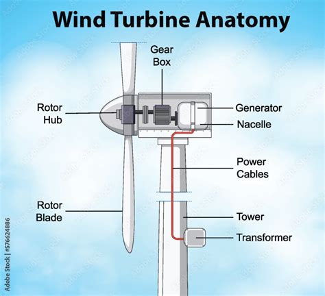 Wind turbine anatomy diagram Stock Vector | Adobe Stock