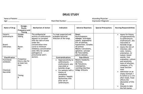 Azithromycin Drug Study - DRUG STUDY Name of Patient: Age: Name of Drug Generic: azithromycin ...