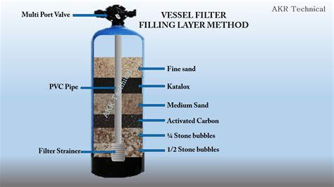 How to Make a Low-Cost Water Filter For Home