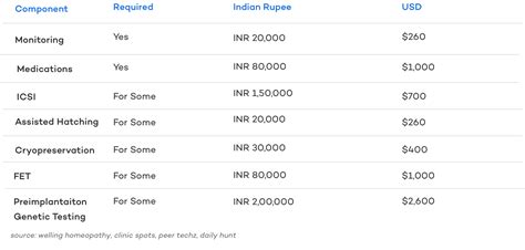 IVF Cost in India - A Cost Comparison with the USA