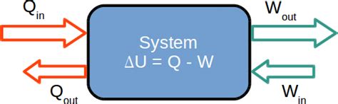 How to calculate internal energy – x-engineer.org