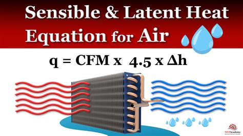 How to Calculate Sensible and Latent Heat Transfer for Air - MEP Academy