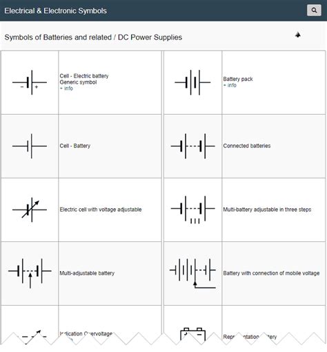 Símbolos Eléctricos y Electrónicos: Symbols of Batteries and related / DC Power Supplies