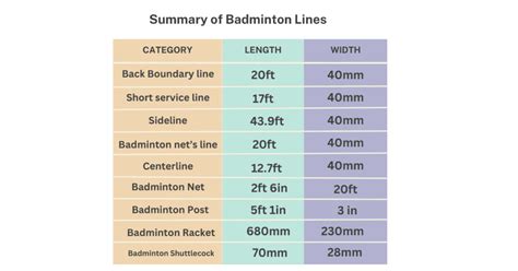 Badminton Lines: Easy Guide with Detailed Drawings