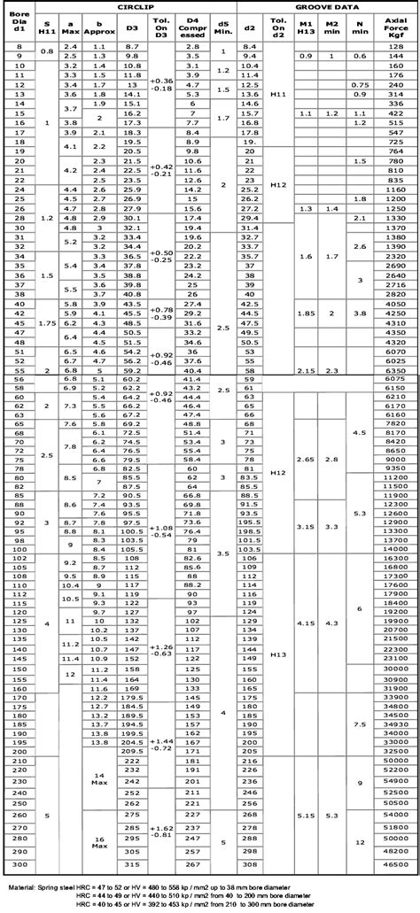 circlip chart - Bamil