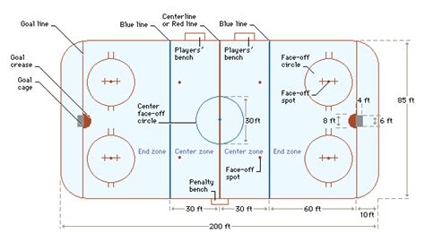 Hockey Diagram