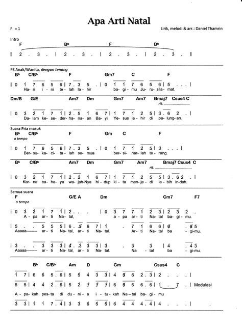 Lemari Hannes: Partitur Paduan Suara: APA ARTI NATAL (Daniel Thamrin)