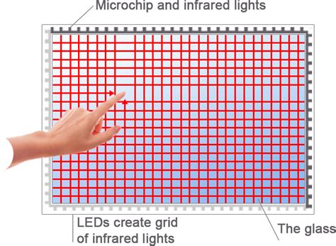 Infrared technology