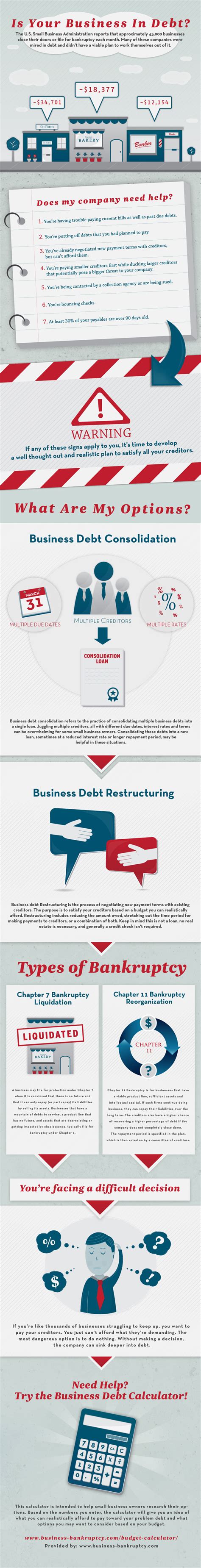 Is Your Business In Debt? [Infographic]