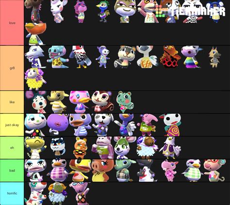 Animal Crossing Snooty Villagers Tier List (Community Rankings) - TierMaker