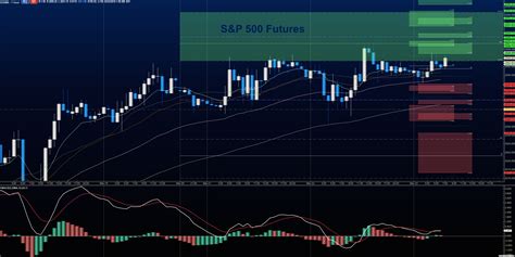 S&P 500 Futures In Holding Pattern; Traders Await Next Move