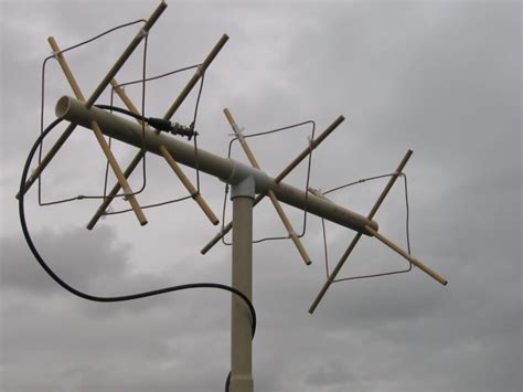 Construction of Wire Loop Antennas – Practical Antennas