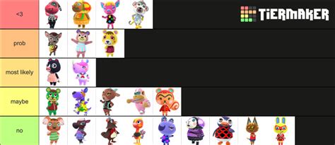 New Horizons Sisterly Villagers Tier List (Community Rankings) - TierMaker