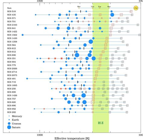 Extrasolar Planets Are, Almost, Everywhere | Space