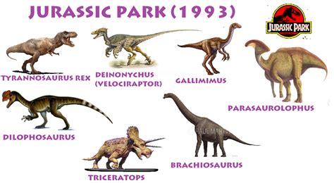 The Dinosaurs of Jurassic Park (1993) by Vespisaurus on DeviantArt