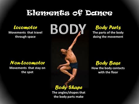 PPT - Choreographic Features PowerPoint Presentation - ID:2808487