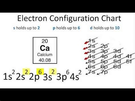 Electron Configuration for Calcium - What's Insight