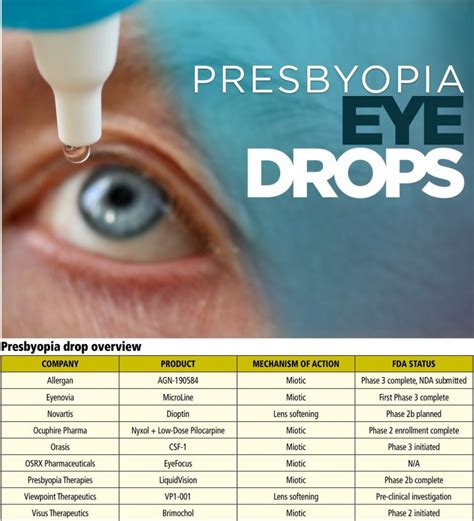 Presbyopia Correcting Drops | OBN