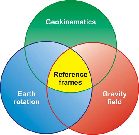 GGOS: The System