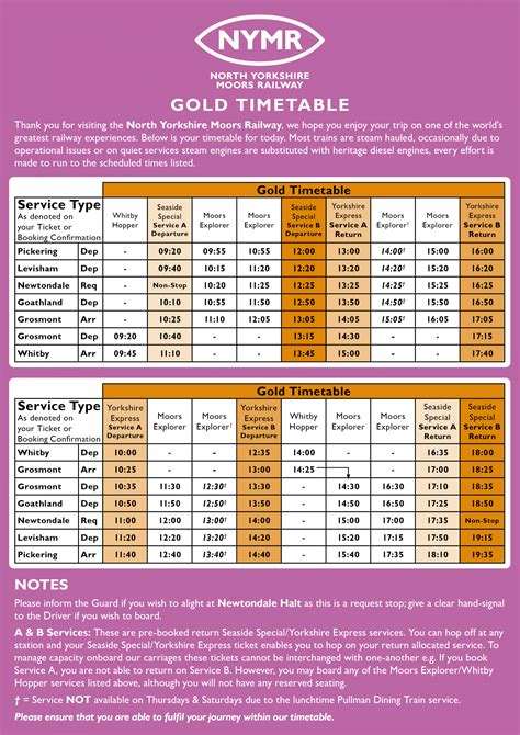 North Yorkshire Moors Railway - Raildays