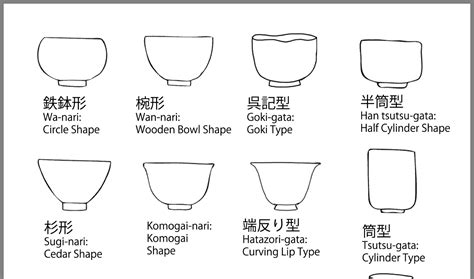 Pin by Eli monkeybyrd on art crit | Tea bowls, Wooden bowls, Cylinder shape