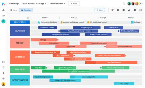 The Best Roadmap Tools [Including Free Software]