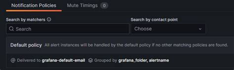 Grafana Default Notification policy by Helm Chart - Alerting - Grafana ...