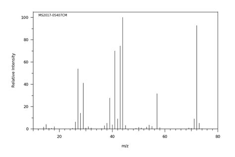 Butyraldehyde(123-72-8) MS spectrum