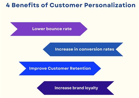 Customer Personalization: What Is it And How To Achieve It?