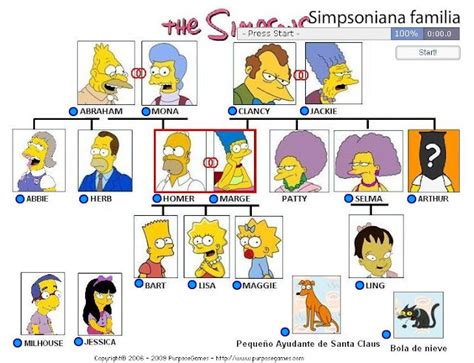 Familia Simpson arbol genealogico - Imagui