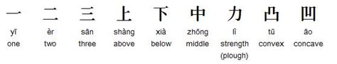 Writing systems of the world - Apple Languages