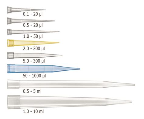 Pipet tips,PP,cap. 1-10 ml pack of 200 | LabFriend | Laboratory ...