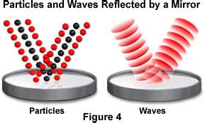 Molecular Expressions Microscopy Primer: Physics of Light and Color - Light: Particle or a Wave?