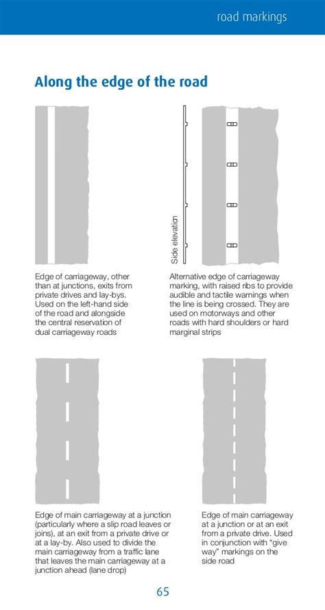 Know your traffic signs