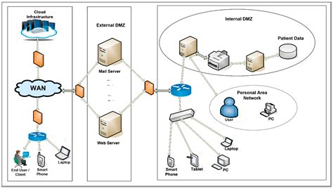 Applied Sciences | Free Full-Text | Firewall Best Practices for ...