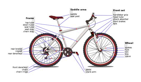 Trek Mountain Bike Replacement Parts Diagram | Reviewmotors.co