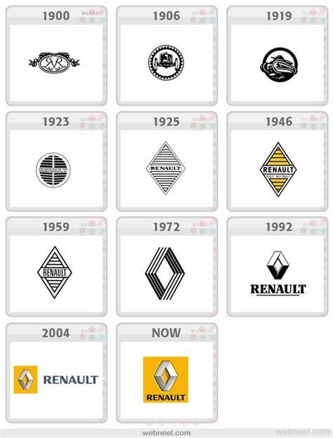 Renault Logo Evolution History 7